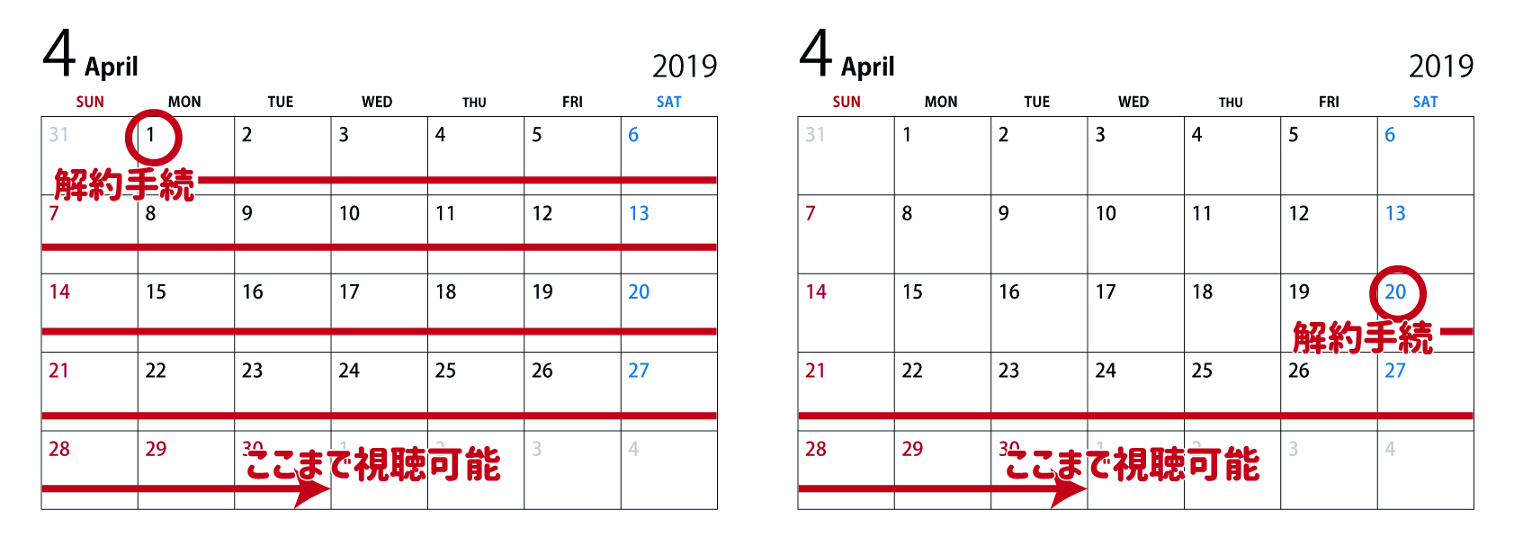 解約時期カレンダー